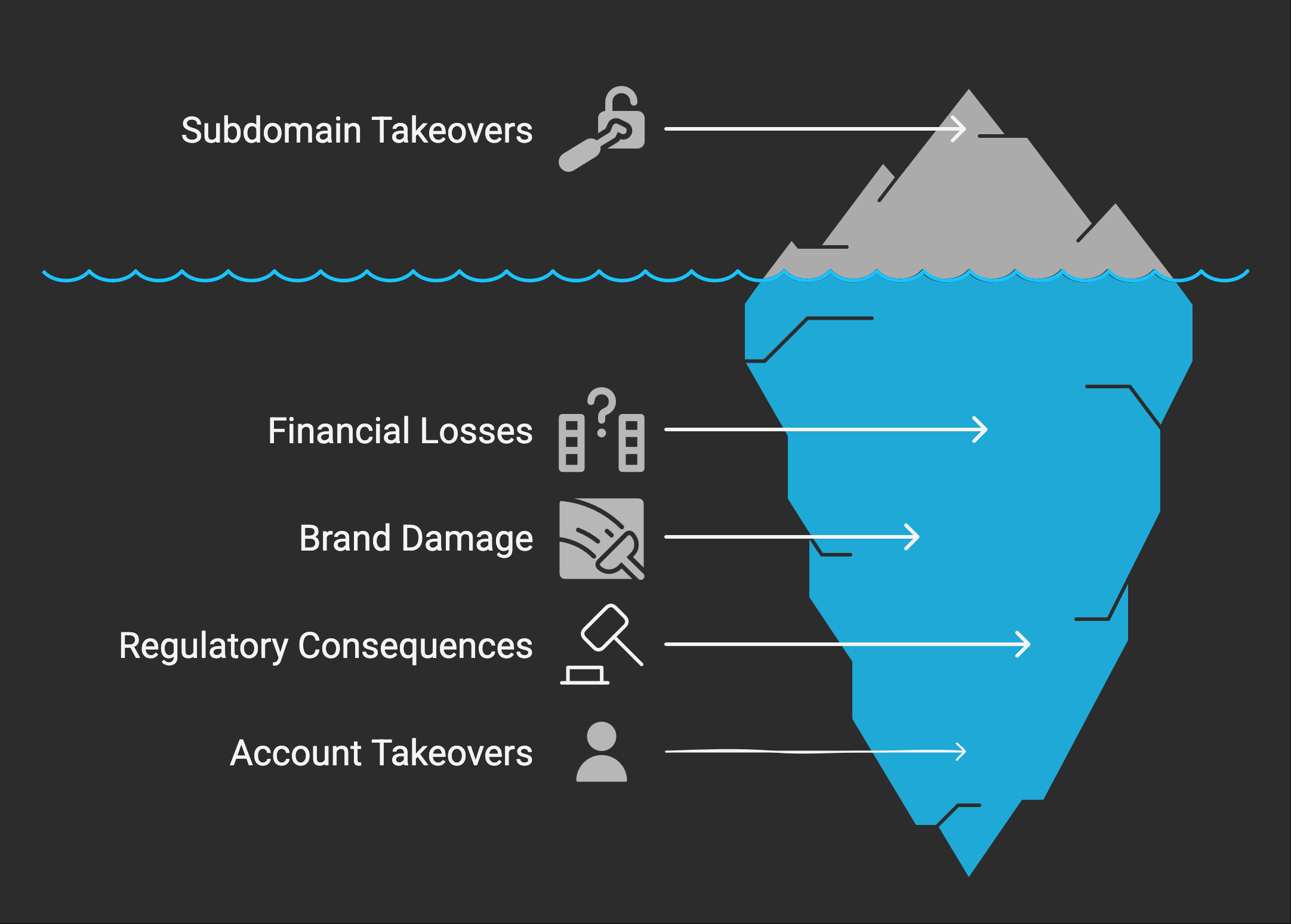 Subdomain Takeovers: A Decade of Escalating Risk (2015-2025)